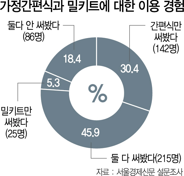 행복한식탁 이미지