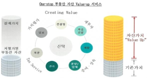 신영통신 이미지