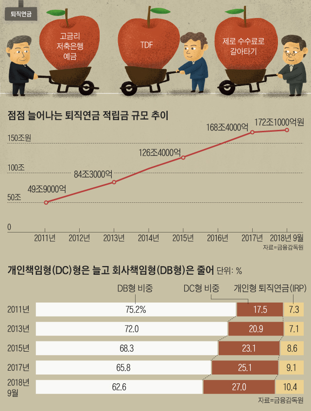꿀단지 이미지