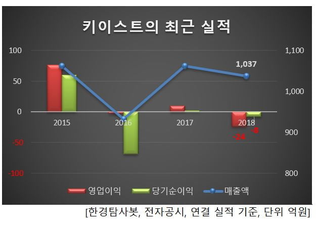 (주)키이스트 이미지