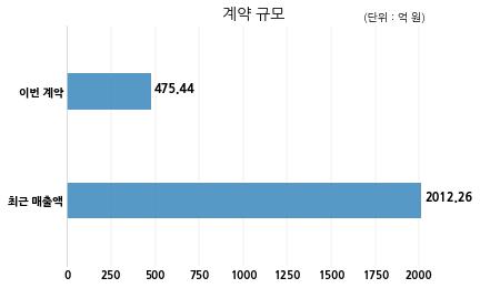 주식회사 멀티캠퍼스 이미지