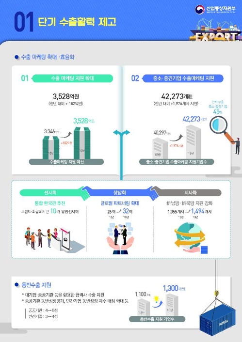 보강무역 이미지