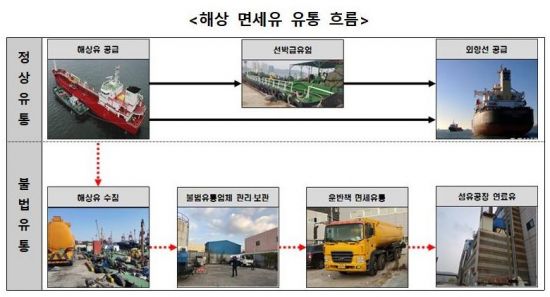 유창석유 이미지
