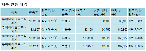 주식회사 오성 이미지