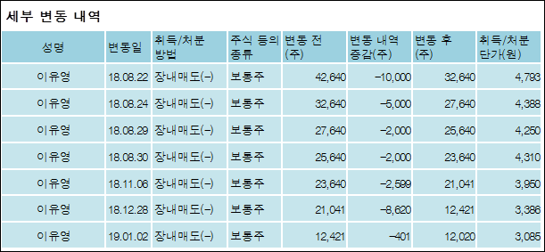 (주)코아시아 이미지