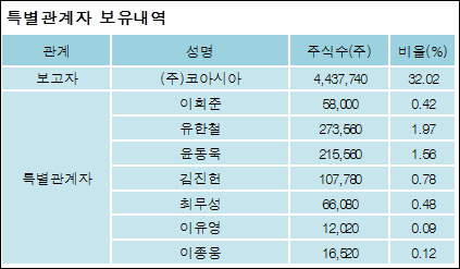 (주)코아시아 이미지