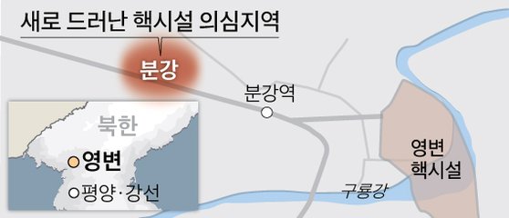 분강 지구