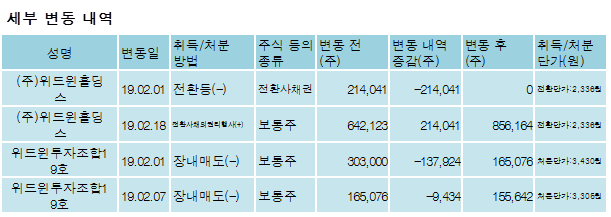 (주)위드윈 이미지