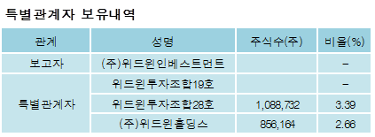 (주)위드윈 이미지