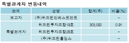 (주)위드윈 이미지