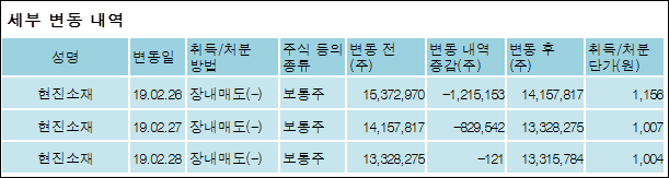 현진소재 주식회사 이미지