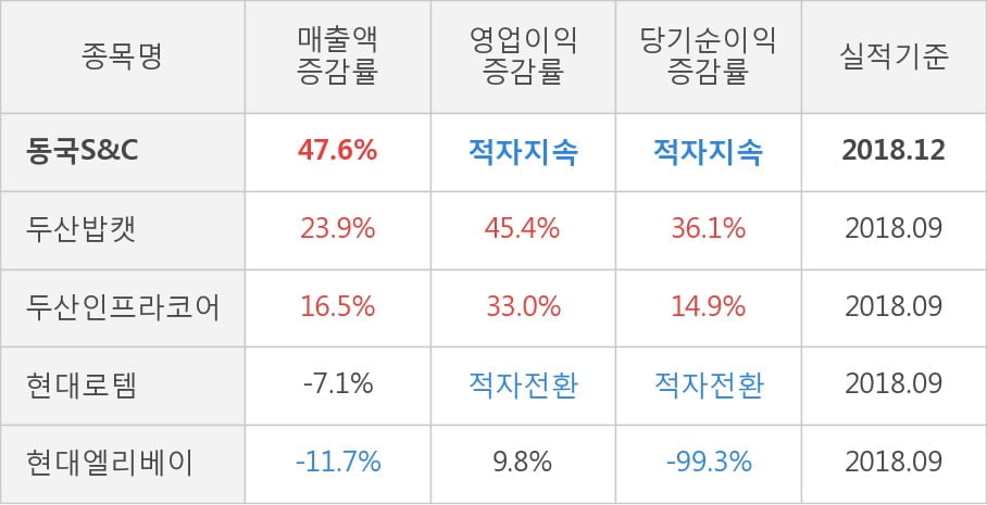 (주)동국S&C 이미지