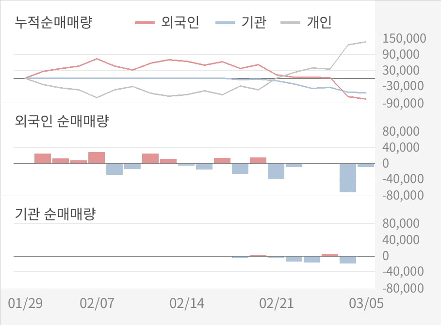 (주)동국S&C 이미지