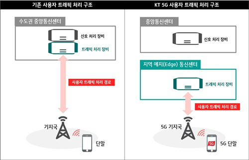 중앙무선통신 이미지