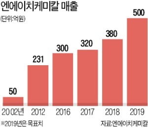 엔에이치 이미지