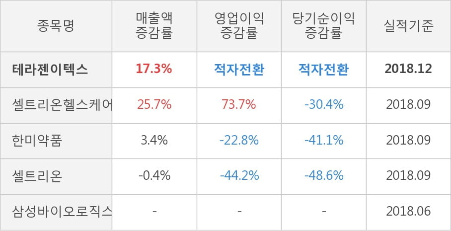 (주)테라젠이텍스 이미지
