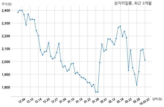 무림00(주) 이미지