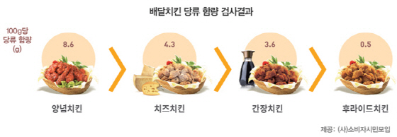 순치킨 이미지
