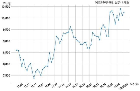 주식회사 티알엔터테인먼트 이미지