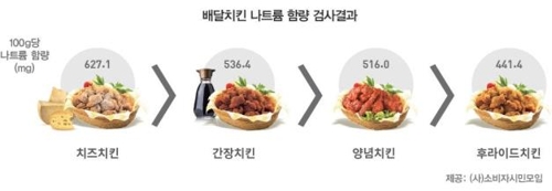 39치킨 이미지
