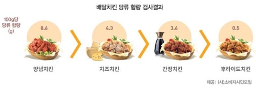 39치킨 이미지