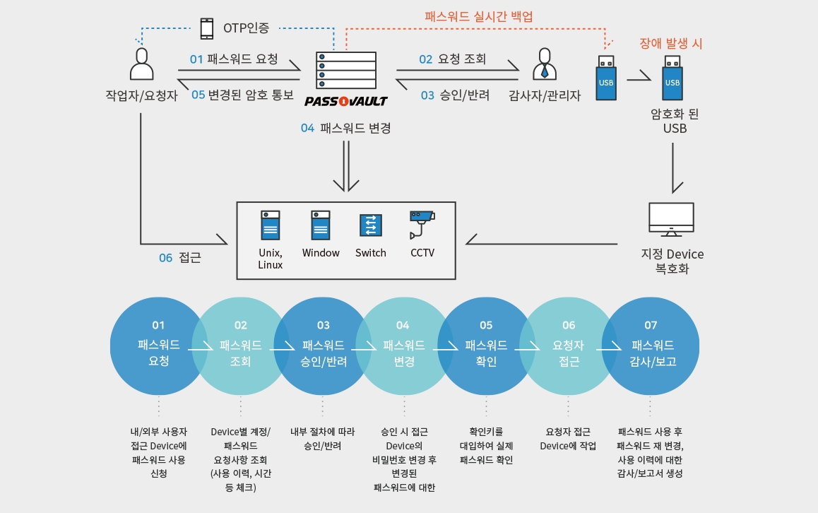 이수인력 이미지