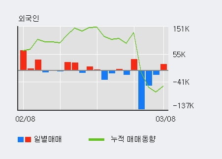 (주)크린앤사이언스 이미지