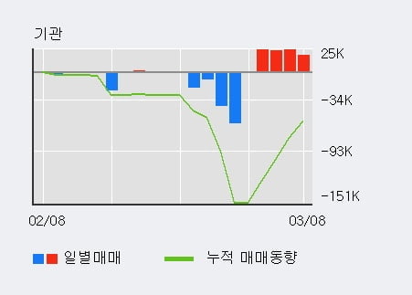 (주)화승알앤에이 이미지