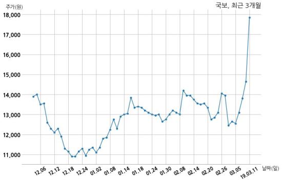 (주)국보기업 이미지