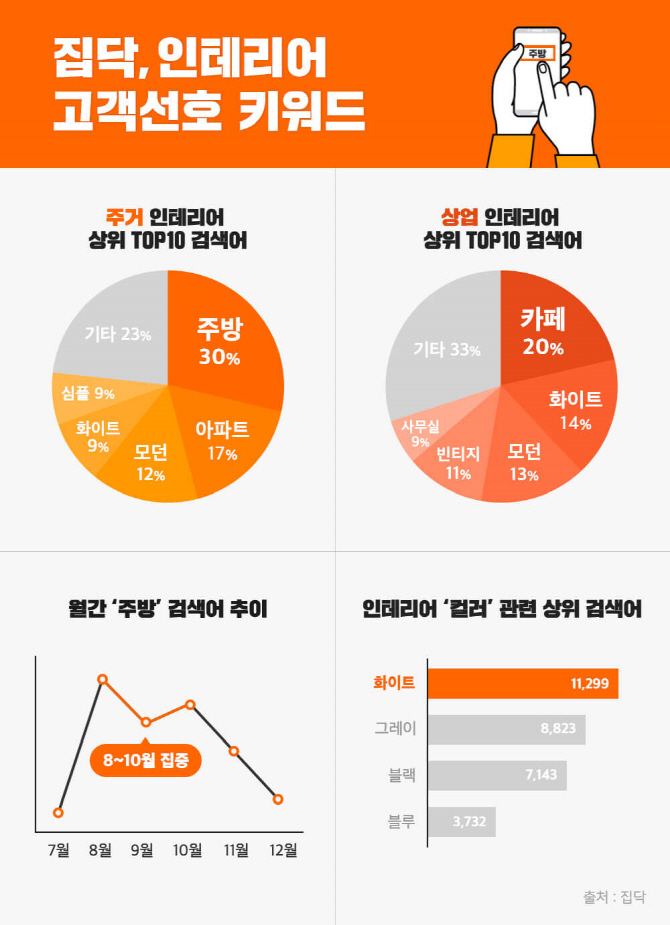본인테리어 이미지
