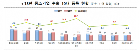 수지기업 이미지