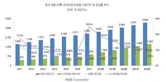 뷰티종합화장품 이미지