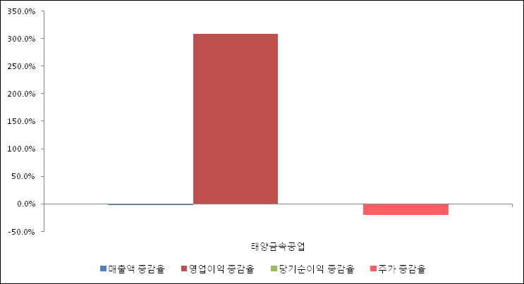 동일공업 이미지