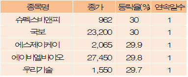 우리비앤피 이미지