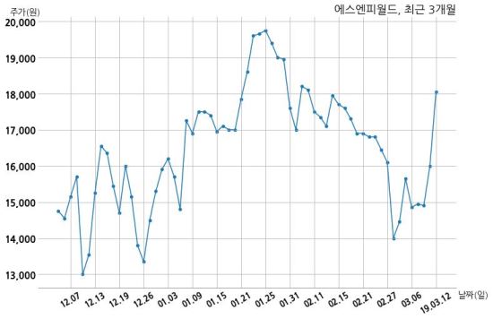 주식회사 에스엔피 이미지