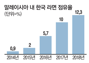 대박농수산유통 이미지