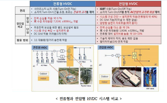 효성전기(주) 이미지