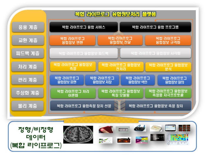 라이프종합관리 이미지