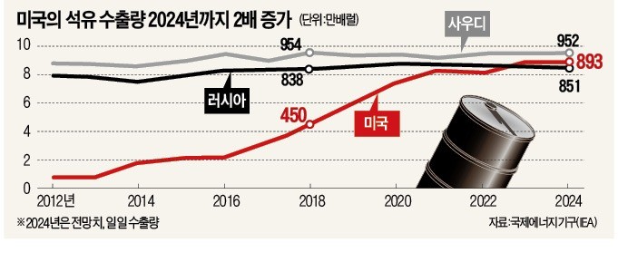 오일석유 이미지