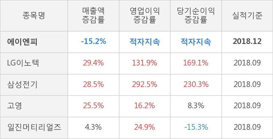 (주)에이엔피 이미지