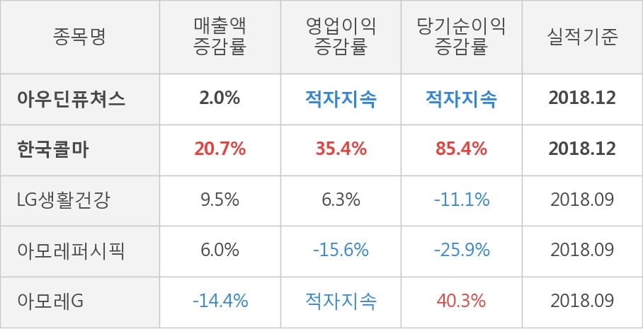 (주) 아우딘퓨쳐스 이미지