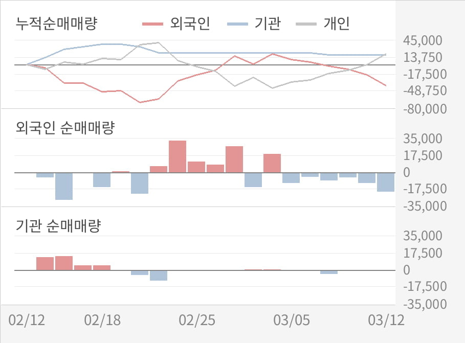 에스아이건설(주) 이미지
