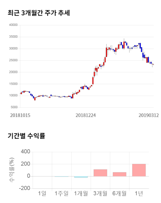 장원통신 이미지