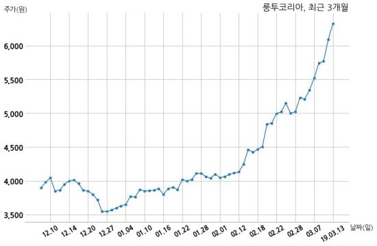 이앤엠(주) 이미지