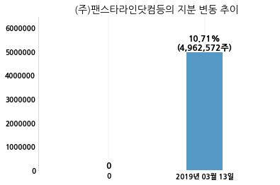 (주)팬스타라인닷컴 이미지