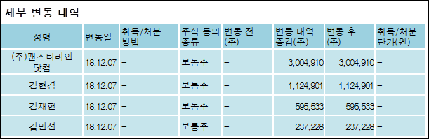 (주)팬스타라인닷컴 이미지