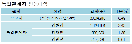 (주)팬스타라인닷컴 이미지