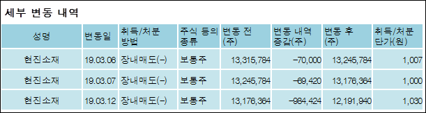 현진소재 주식회사 이미지