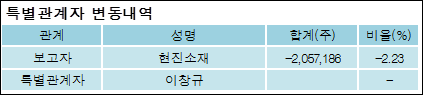 현진소재 주식회사 이미지