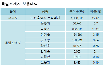 에스씨주식회사 이미지